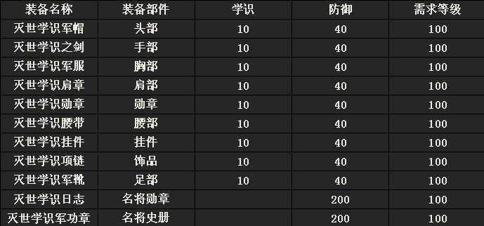 灭世学识套装.jpg