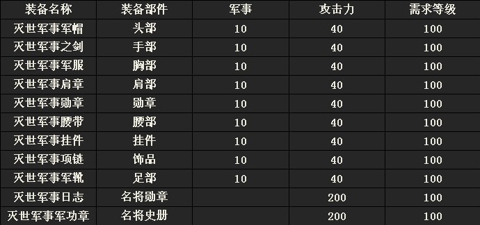 灭世军事套装.jpg